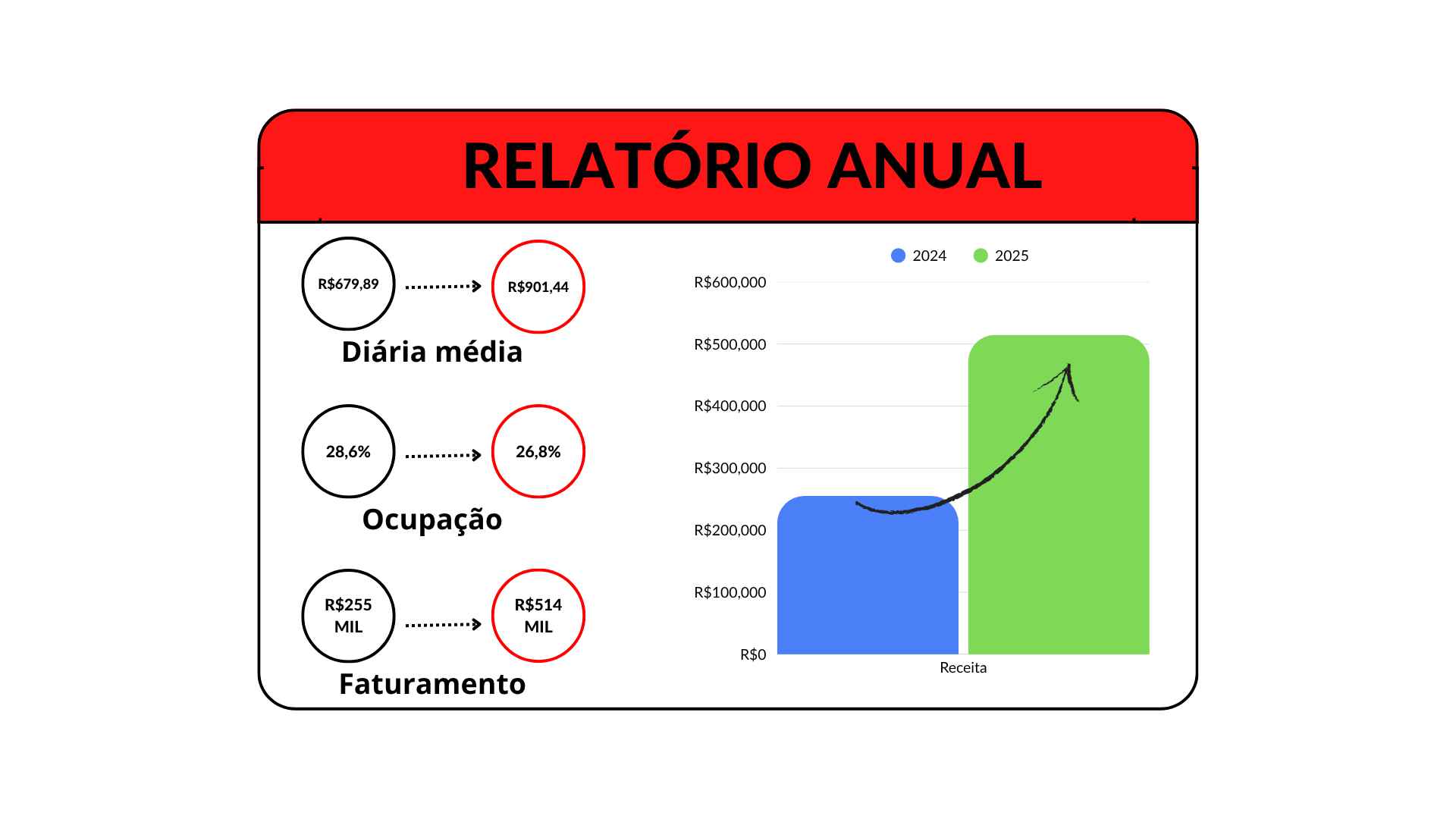 Hotei Rev - relatório anual.png